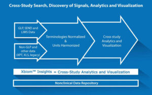 Insights-Nonclinical