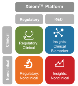 XBIOM™ Solutions Platform