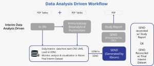 Data Analysis Driven Workflow