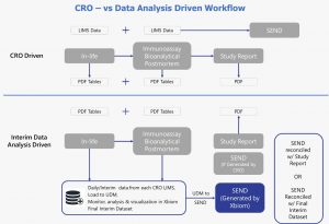 CRO - vs Data Analysis Driven Workflow