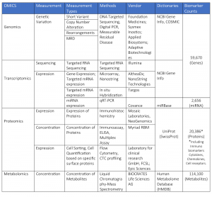 Biomarker Assays