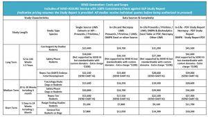 SEND Generation Pricing