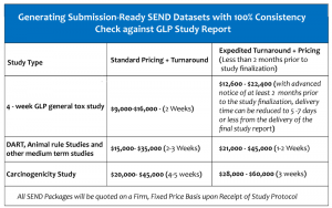 Generating Submission Ready SEND Datasets