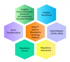 Xbiom Clinical & Nonclinical Metadata