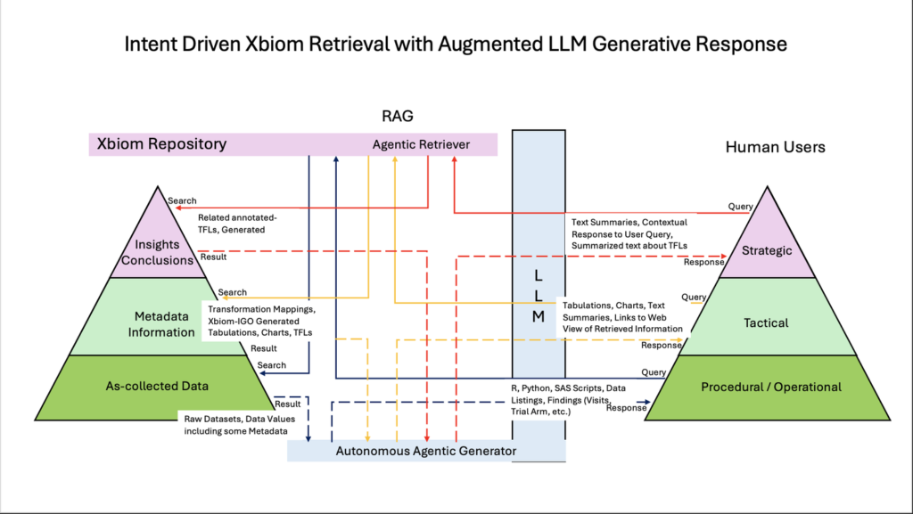 Bridge Over Troubled Data: How RAG Connects AI Dreams to BioPharma Reality PointCross PointCross