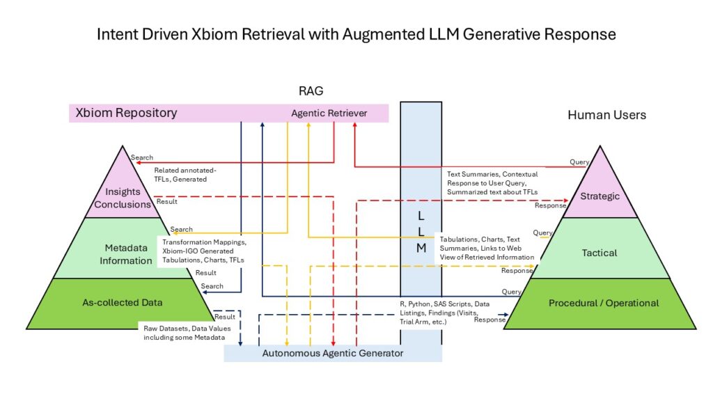Enterprise LLMs for BioPharma Therapeutics Development PointCross PointCross