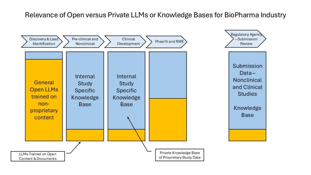 Enterprise LLMs for BioPharma Therapeutics Development PointCross PointCross