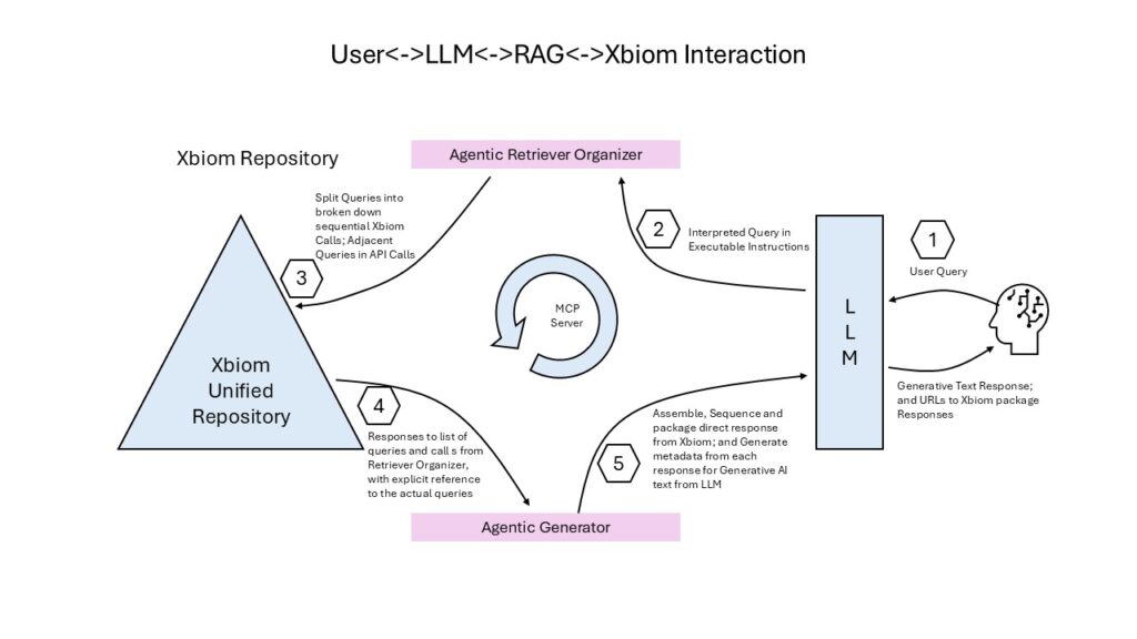 Enterprise LLMs for BioPharma Therapeutics Development PointCross PointCross