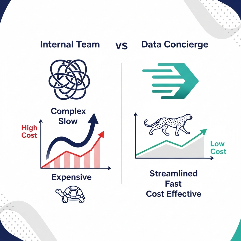 Internal Team vs Data Concierge Comparison